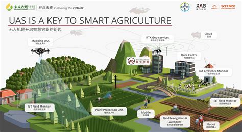 未来农业,智能农业,农业(第11页)_大山谷图库