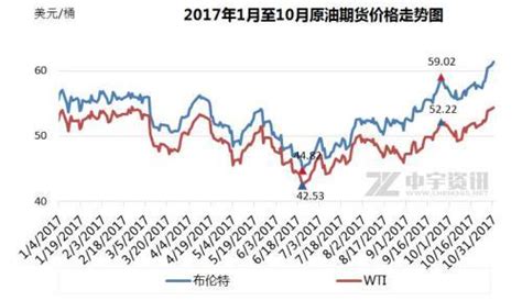2017国际原油价格【相关词_ 2017年国际原油价格】 - 随意优惠券