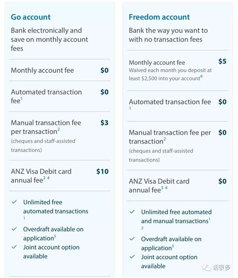 新西兰ANZ银行卡最新网申攻略 - iWHVer打工度假圈儿&澳打君攻略