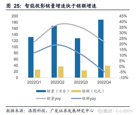 预见2023：一文深度了解2023年中国家电行业市场规模、竞争格局及发展前景_前瞻趋势 - 前瞻产业研究院