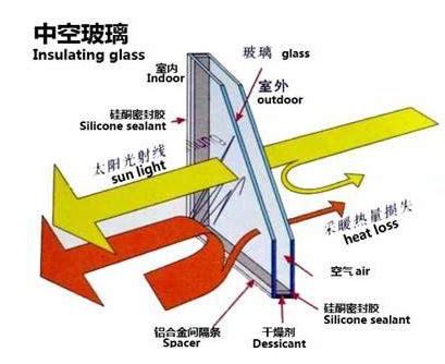 双层中空玻璃比单玻璃的好处和优势