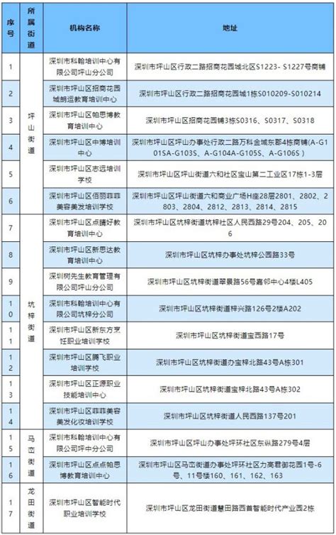 让企业与技能型人才精准匹配，坪山搭建校企合作新平台_坪山新闻网