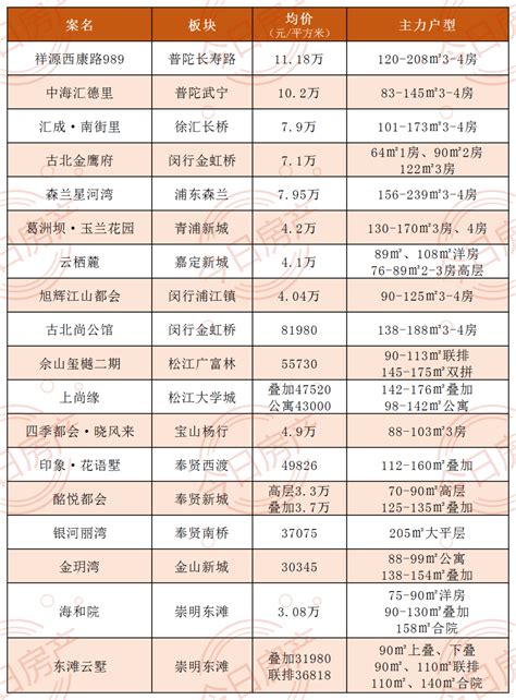 2019上海房价及学区房 - 知乎