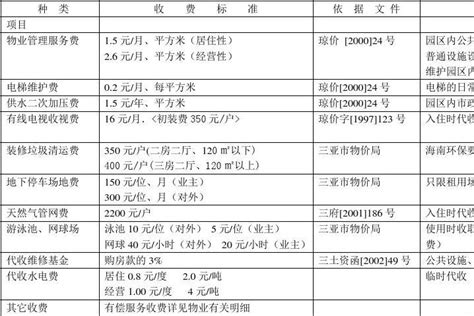 小区物业收费明细表_word文档在线阅读与下载_免费文档