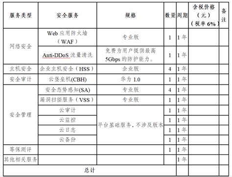 河北交投物流有限公司网络货运平台三级等保备案及评测服务询价公告