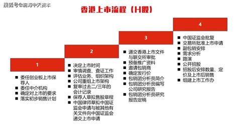 前海中天资本：内资企业港股IPO常见模式及上市流程解读-搜狐大视野-搜狐新闻