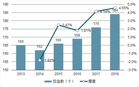2018年中国快餐连锁门店数量、营业额及未来行业收入规模预测[图]_智研咨询