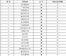 摄影专业排名前十大学(虚拟影像专业大学排名)-北京四度科技有限公司