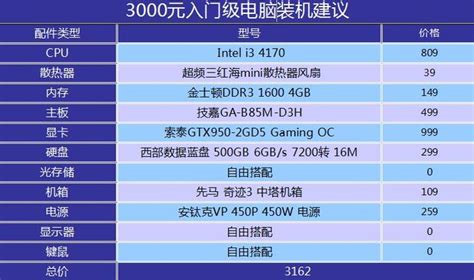 入门显卡怎么选 千元RX 5500 XT实测9款游戏 AMD新品能干倒NV吗？ - 聚牛科技 | 全球不领先的科技视频媒体