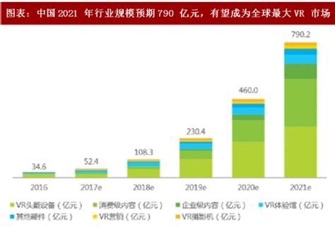 2019年中国通信行业市场现状及发展趋势分析_手机新浪网