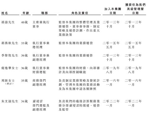 云工场净利率骤降：高分红超6000万，毛利率三年过山车下滑