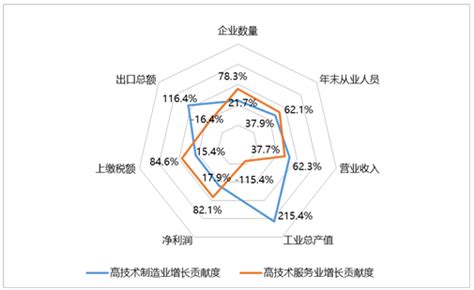 杭州高新区：做好“三篇文章” 加速提升创新能级杭州,高新区,做好,“,三篇文章,”,加速,提升, -高新技术产业经济研究院