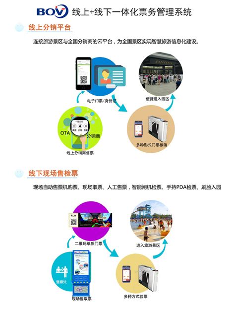 票务系统/景区票务系统/微信票务系统【北京唰唰科技有限公司】