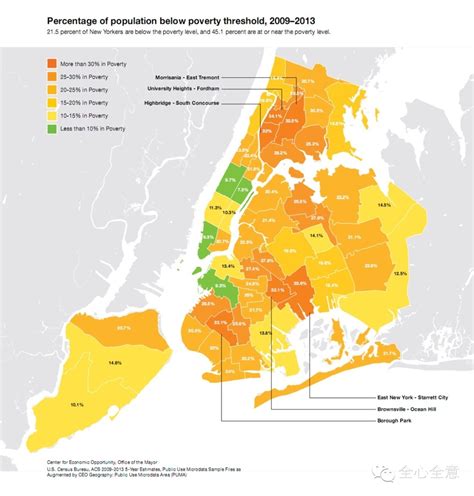 2017年美国纽约都市圈人口发展和伦敦都市圈人口发展变化路径分析【图】_智研咨询