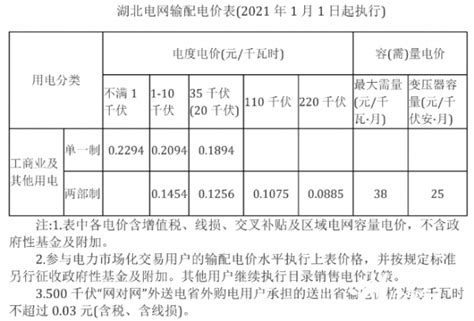 电价 | 甘肃省降低一般工商业电价：自9月1日起统一降低3.618分-国际电力网