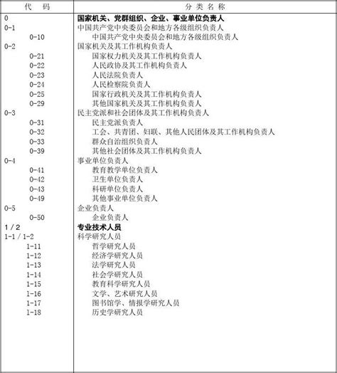 中华人民共和国国家标准职业分类与代码_文档之家