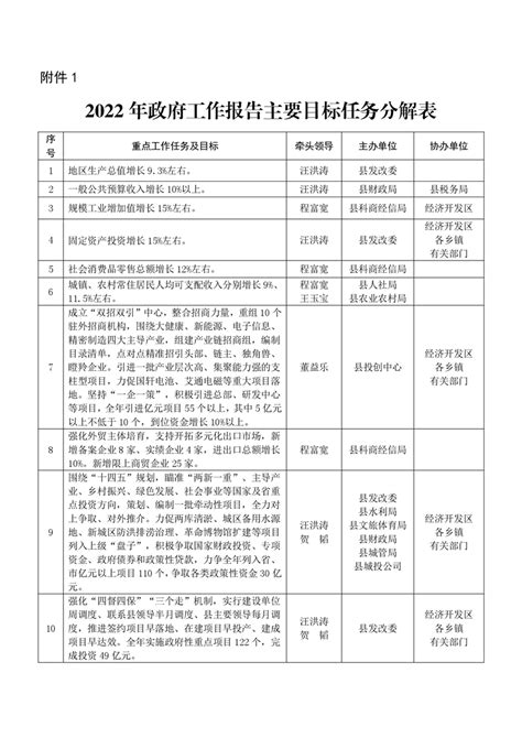 2022年《政府工作报告》主要目标任务分解表_金寨县人民政府