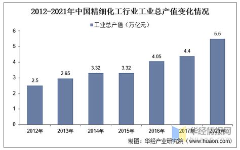 化工市场分析报告_2020-2026年中国化工行业深度研究与未来发展趋势报告_中国产业研究报告网