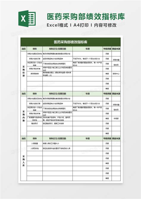 医药采购部绩效指标库Excel模板下载_熊猫办公