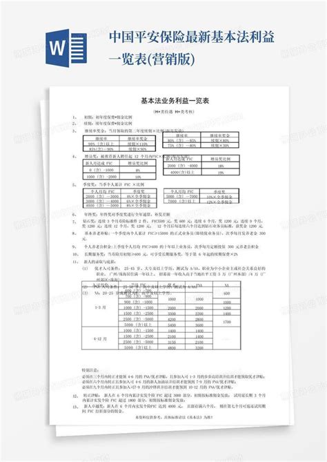中国平安保险最新基本法利益一览表(营销版)Word模板下载_编号qrrkxmwo_熊猫办公