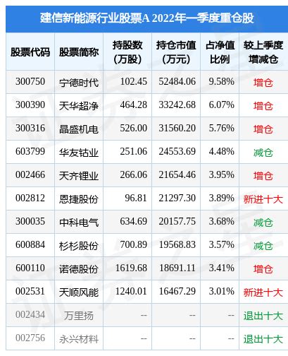 7月11日沧州明珠跌5.32%，建信新能源行业股票A基金重仓该股_管理_收益率_融资融券