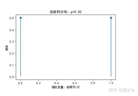 概率论与数理统计——第七周周三-边缘分布律及边缘密度_#zhangyu的博客-CSDN博客_边缘分布律