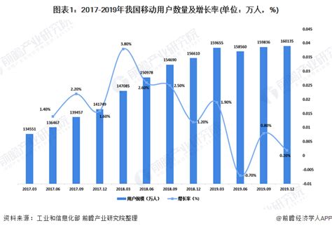 中国电商数据盘点专题报告2014年第3季度 - 易观