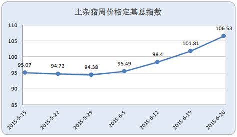 中国临沂价格指数平台-中国临沂价格指数平台