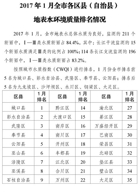 中国城市环境卫生行业年度发展研究报告（2016—2017） - 许碧君, 邰俊, 张瑞娜 | 豆瓣阅读