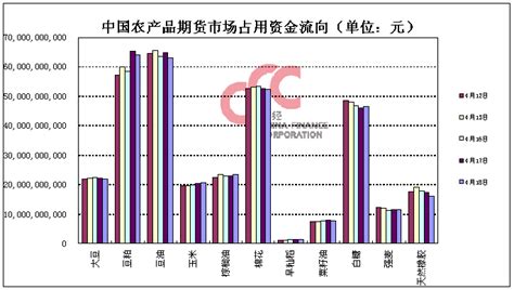 4月18日中国农产品期货市场交易亮点解析 _新华08