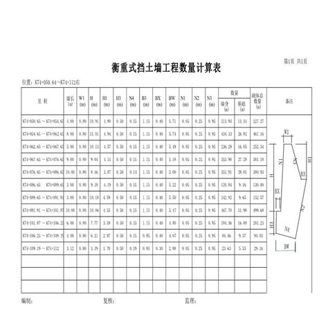 重力式挡土墙规划图_挡土墙结构图_土木在线