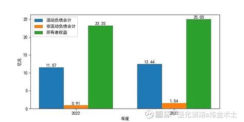 永新股份2023财报解析：资产增长9%，负债增加12%，利润增长12%，优化资金使用，提升运营效率 永新股份 属于造纸印刷行业，主营业务为生产 ...