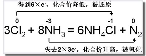 NH3与HCl反应实验所选的试剂有什么？实验现象是什么？实验结论（方程式表示） 谢谢_百度知道