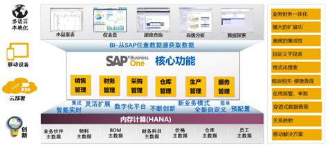 济南ERP系统 济南SAP软件实施商及代理商 济南SAP ERP公司中科华智-青岛ERP公司 SAP系统代理商与实施商 SAP金牌合作伙伴 ...