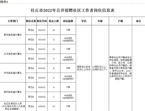 2021年河北沧州任丘市公安局警务辅助人员招聘公告