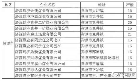 辽宁关闭煤矿名单2023 辽宁省46个煤矿都有哪些