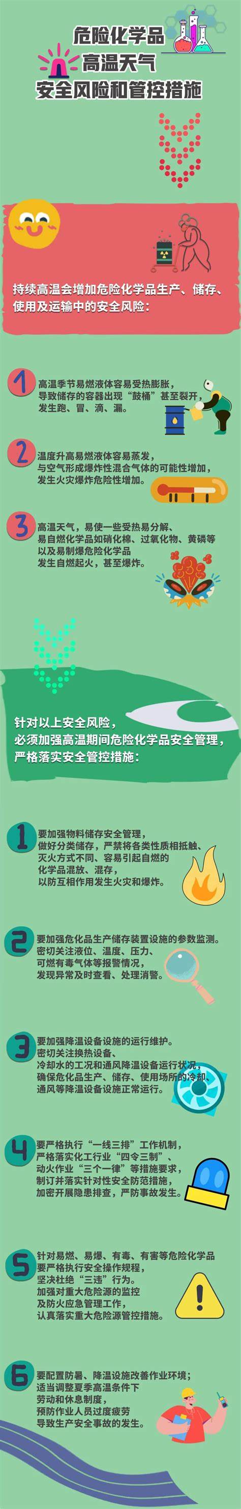 高温天气安全管控措施