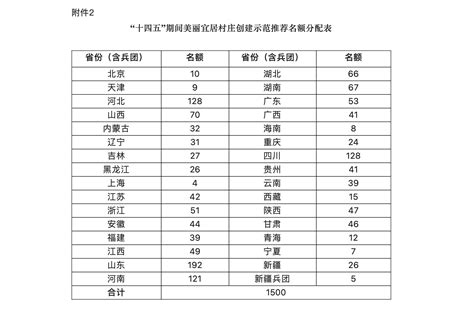 2019年农业产业强镇建设名单出炉 安徽有12个_安徽频道_凤凰网