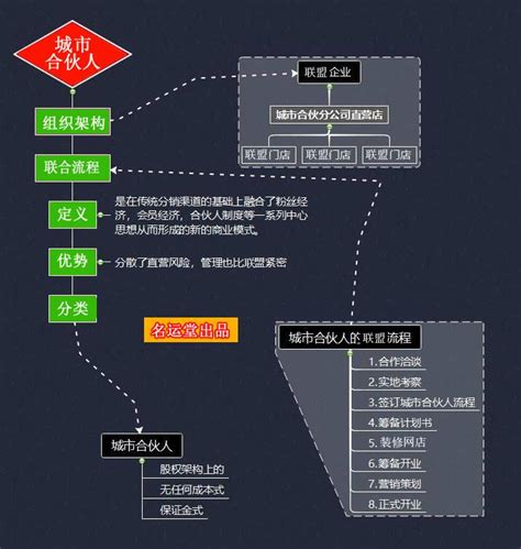 中国铁建股份有限公司 视觉识别系统 A-38 标志与企业名称、项目名称组合（竖式）