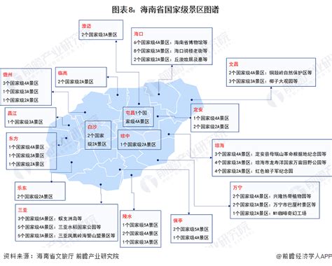 海南省2016年多产业法人所属的产业活动单位数-免费共享数据产品-地理国情监测云平台