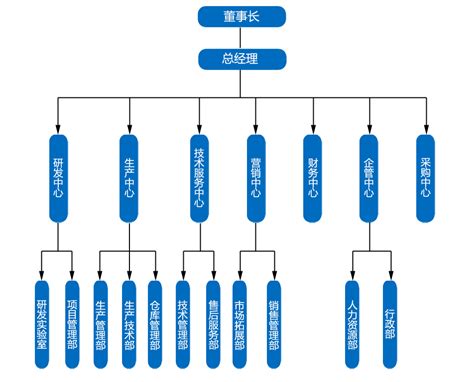 组织架构图 - 清峰达环保科技(天津)有限公司