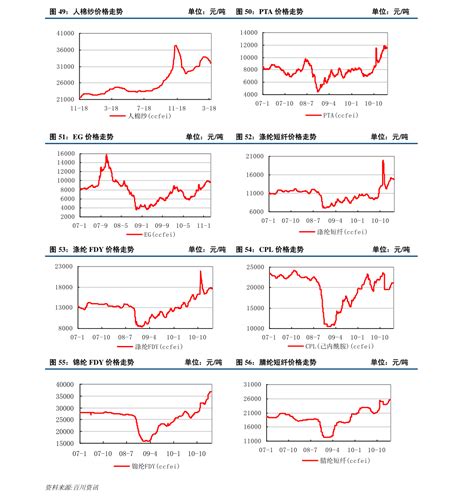 同城快递市场分析报告_2018-2024年中国同城快递市场竞争态势及投资发展趋势预测报告_中国产业研究报告网