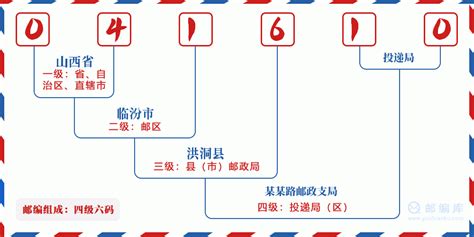 041610：山西省临汾市洪洞县 邮政编码查询 - 邮编库 ️