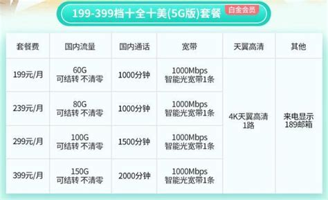 重庆电信推千兆智能宽带 30秒下载5G电影_3DM单机