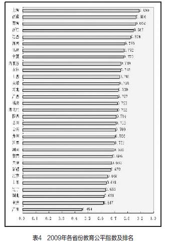 2023年深圳各区初中学校排名一览表(前十学校名单)_大风车考试网