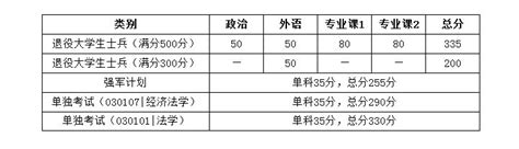 2023华中科技大学学科评估结果排名(第四轮)_高考助手网