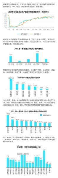 武汉重启数据报告：首季“武汉旅游攻略”销量同比增长超1倍凤凰网湖北_凤凰网