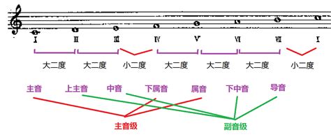 韵母声调表_word文档免费下载_文档大全