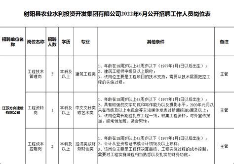 射阳县农业水利投资开发集团有限公司公开招聘工作人员5名 - 射阳招聘网