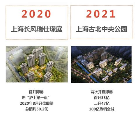 易居：2023年房地产金融方向研究 | 先导研报